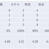 2023/11/1大引け時点のJリート銘柄の騰落数