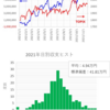 短期トレード結果_211122(月)　￥+26,776