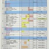 5月行事・下校時刻予定表について