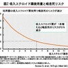 マクロビと食養の薬剤忌避