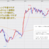 FX米ドル見通しチャート分析｜環境認識、初心者へ2021年5月第3週