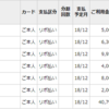 クレジットカードが不正利用されました。。。