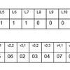 JPEGのハフマン符号 (4)  デコード用 ハフマン符号テーブルの生成