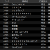 250118_今日の反省_スイング・長期