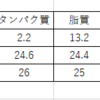 どれが優秀か