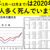 ワクチン…即刻中止レベル。テレビのみを見てる人、どうか気付いて！