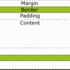 12/30 marginとpaddingの使い分け