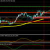 12月3日(木)GBP／JPYエントリー