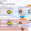 CISCO～JuniperのIBGP基本設定および確認