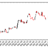 Python3 入門：matplotlib でローソク足の表示 pandas numpy