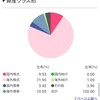 投資信託資産（2022.05.31）