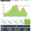 ハセツネ３０Ｋ優先出走権獲得！