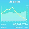 1/8結果と週間パフォーマンス