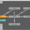  UnityのAnimator機能チュートリアル