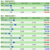 保有銘柄について(2022年5月13日)