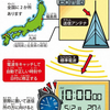 私達は電波時計のような存在