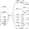 ドコモレンタサイクル 港区 住所一覧便利に使う
