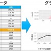 統計学