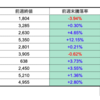 【株】今週の期待銘柄10選（結果）　8/17(月)-21(金)