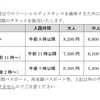 ディズニー再開決定‼️