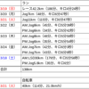 2023 3/19〜3/25 ランニング週記