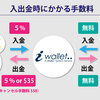 iWallet（アイウォレット）〜オンラインカジノの入金マニュアル〜