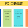 【投資】FX　自動売買　2026年5月2週目（トラリピ・松井証券自動売買・ループイフダン・トライオートFX）