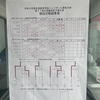 令和5年度全国高等学校ハンドボール選抜大会　第47回北信越予選大会の成績