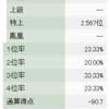 天鳳6段麻雀奮闘記　2022年1月度月間成績