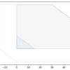 pyclipper for python による Minkowski Sum / Diff