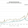 2011/11/16 欧州重債務国　国債利回りスプレッド