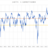 祝　日経平均3万円到達