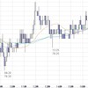 欧州時間の米ドルの見通し/13