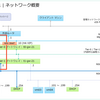 自宅ラボ NSX 4.1 の構築。Step-11: SNAT ルールの追加