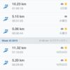 10月は合計97km走った。11月は100km越えたい。