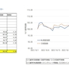 攻めの投資結果_11/8