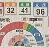 元自衛官の時想( １３７)    衆議院総選挙結果を顧みる。立憲民主党の惨敗は大戦略の誤り