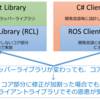 【ROS 2】クライアントライブラリについて