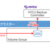 HYCU Backup Controller自身の保護について 【Nutanix AHV】