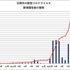 石岡市の新型コロナウイルス感染症例発生状況 (9/２現在/最終)