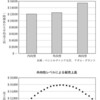 弱内向性ではなく両向性