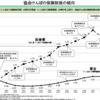 令和5年度の協会けんぽ健康保険・介護保険料率変更は3月から