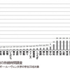 感情は、期待するほど早くは切り替わらないが、絶望するほど長続きはしない。