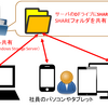  ファイルサーバについて考えよう④　ー　Windowsサーバを利用する