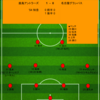 【2025 J1 第12節】鹿島アントラーズ 1 - 0 名古屋グランパス　セットプレーの1点を守り切り、GW連戦白星スタート