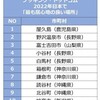 ゴールデンウィークに行きたい！居心地の良い日本の観光スポットランキングTOP10｜@DIME アットダイム