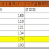 マイナスの功罪