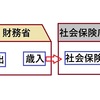 「財務省解体デモ」が活況