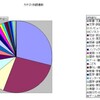 続・読書ポートフォリオという考え方