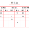 ■決算整理（費用・収益の前払い・前受けと未払い・未収）